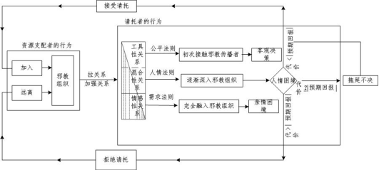 314656图1 根据人情面子理论模型修改.png 314656图1 根据人情面子理论模型修改.png